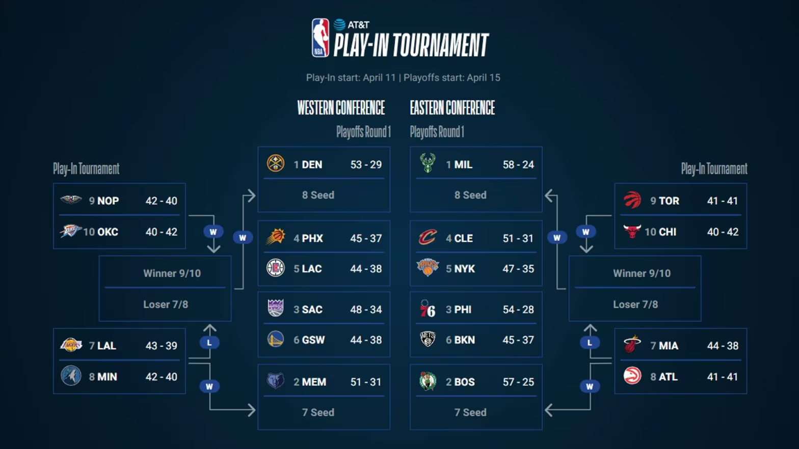 湖人队瞄准字母哥自由市场加盟，NBA争冠前景可期
